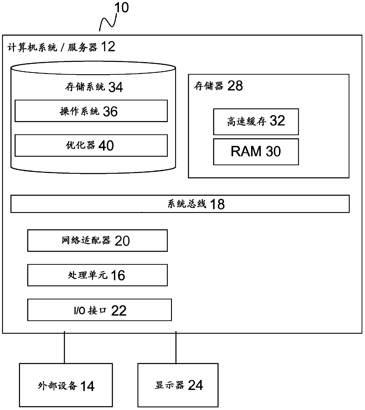 Mixing Optimal Solutions