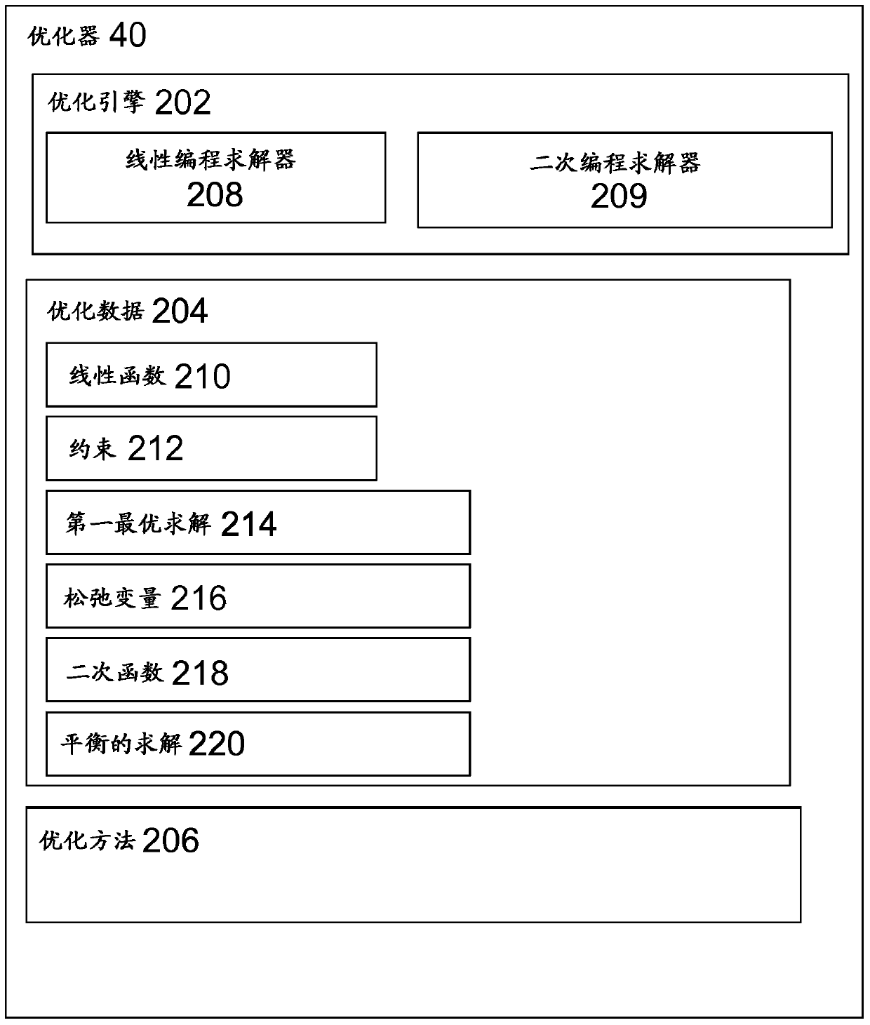 Mixing Optimal Solutions