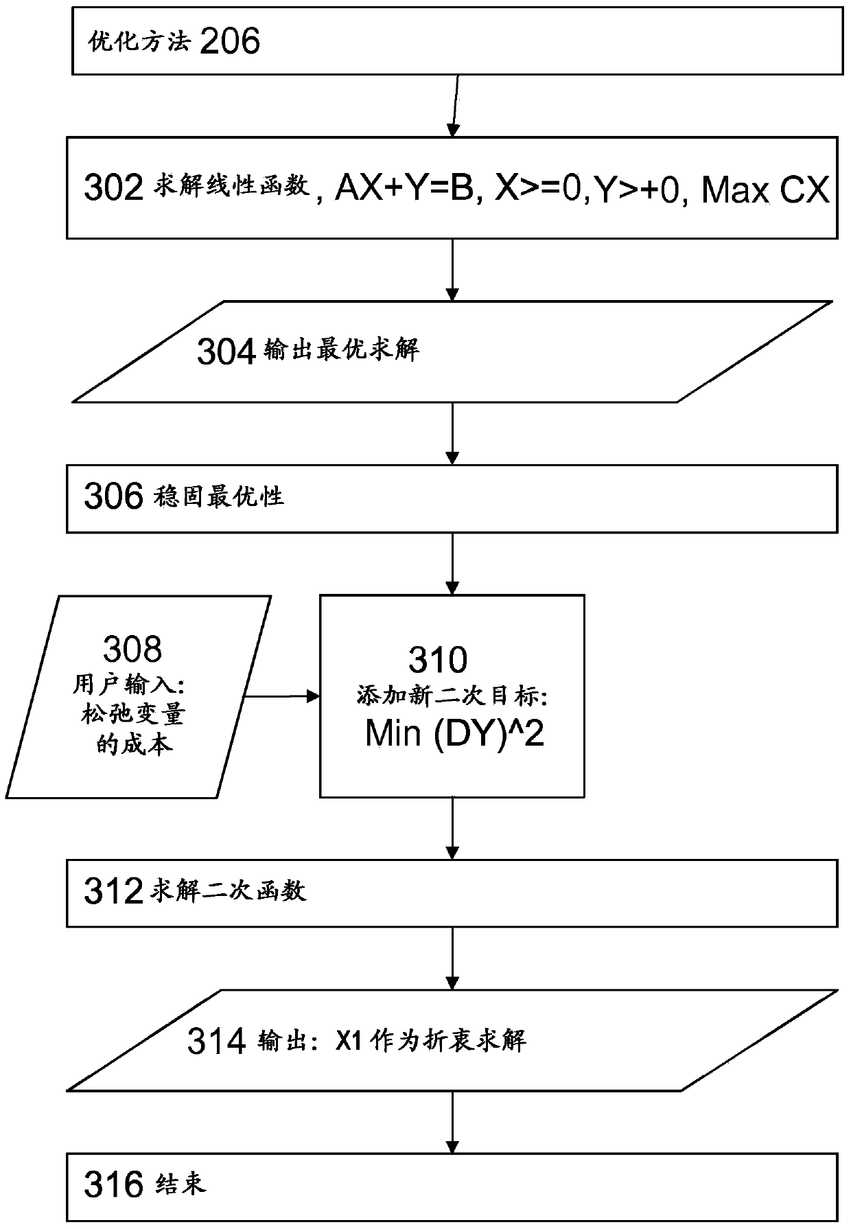 Mixing Optimal Solutions