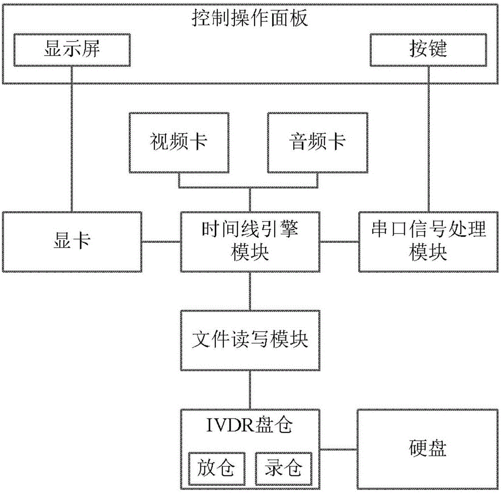 Linear editing video recorder and linear editing method