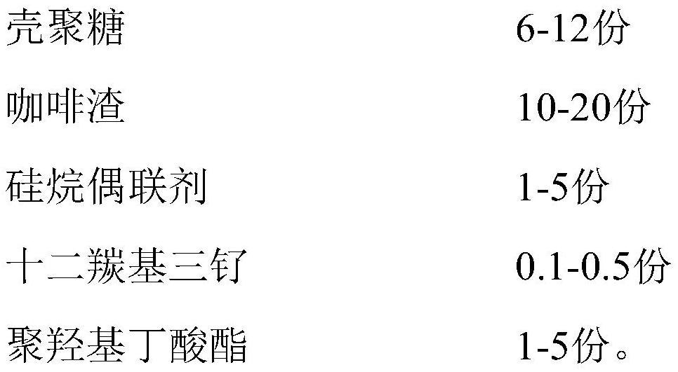 Degradable material and preparation method thereof