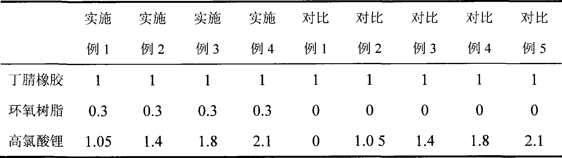 Preparation of polymer solid electrolyte