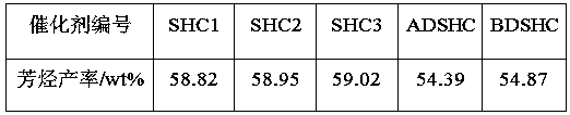 Reduction state platinum-rhodium reforming catalyst