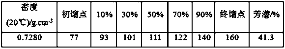 Reduction state platinum-rhodium reforming catalyst