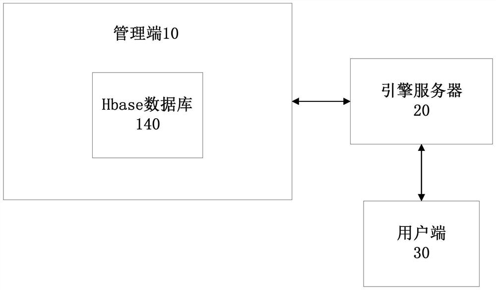 User behavior shunting test method and system