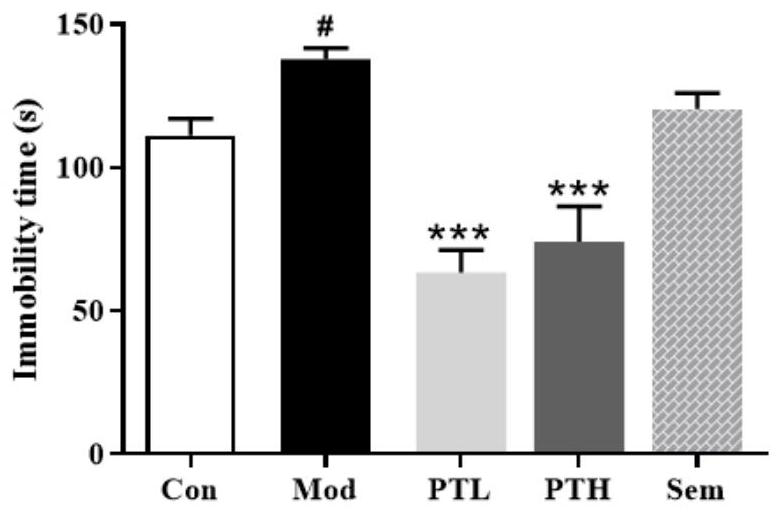 Application of pterostilbene in preparation of medicine for preventing and/or treating diabetic complications