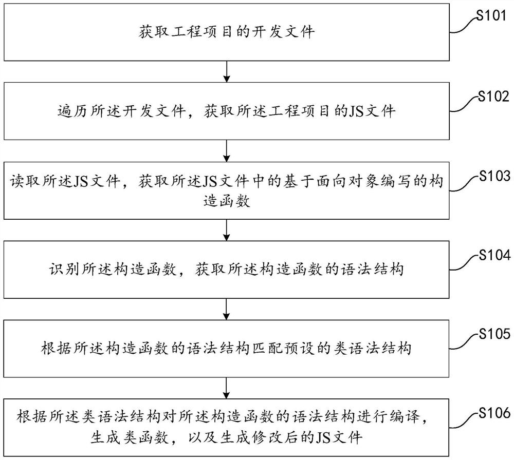 Constructor conversion method and device, computer equipment and storage medium