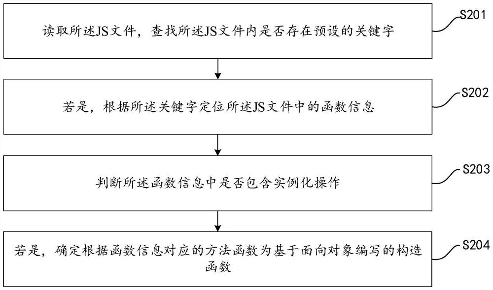 Constructor conversion method and device, computer equipment and storage medium