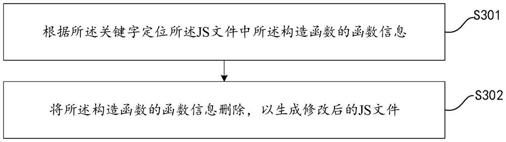 Constructor conversion method and device, computer equipment and storage medium