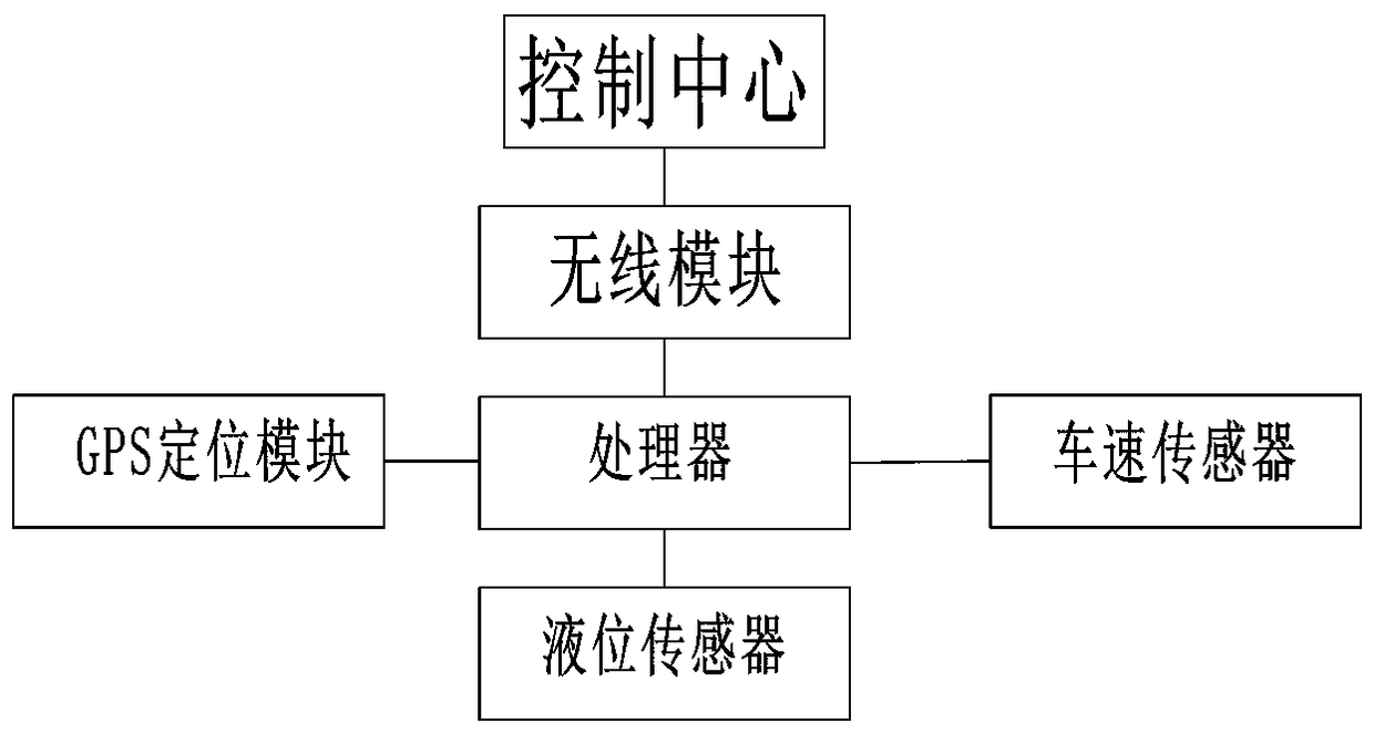 Monitoring system for operation of sprinkling truck