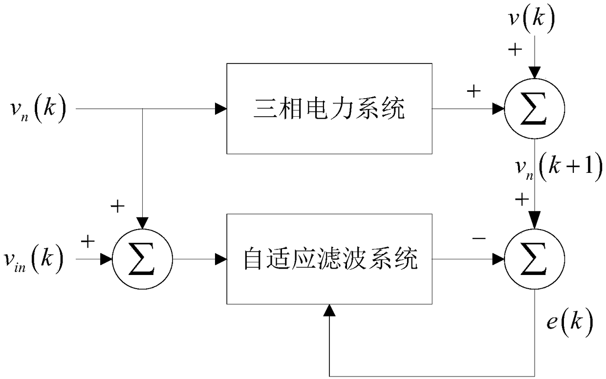 Frequency estimation method for three-phase power system