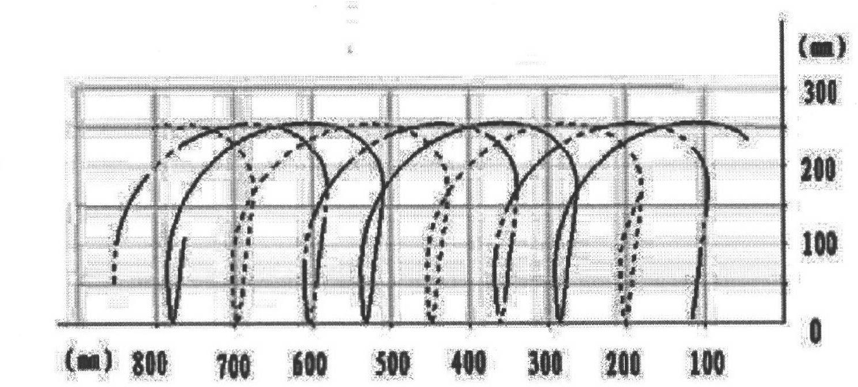 Multi-planting arm transplanting mechanism with modified elliptical gear