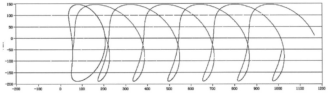 Multi-planting arm transplanting mechanism with modified elliptical gear