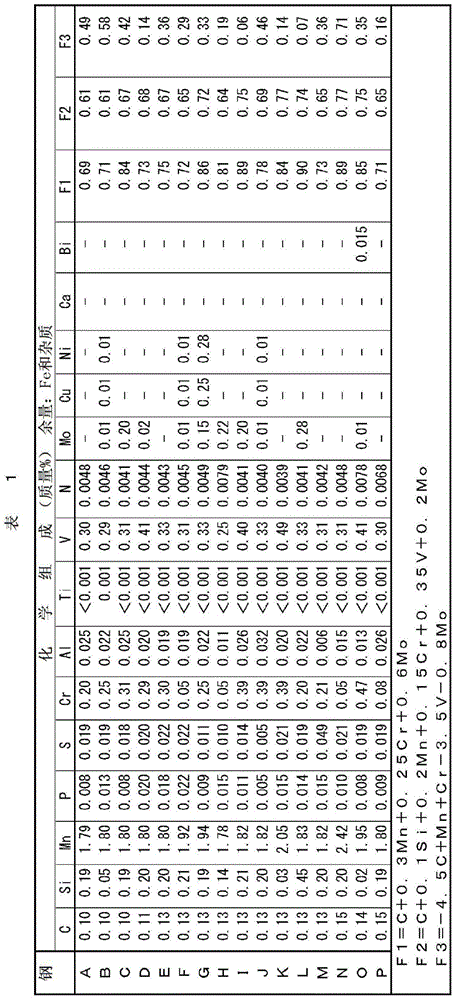 Age-hardening steel