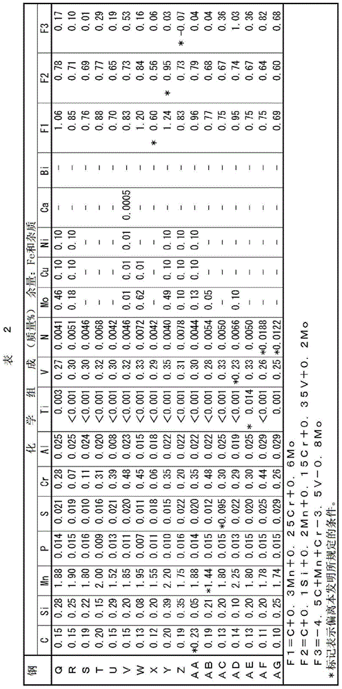 Age-hardening steel