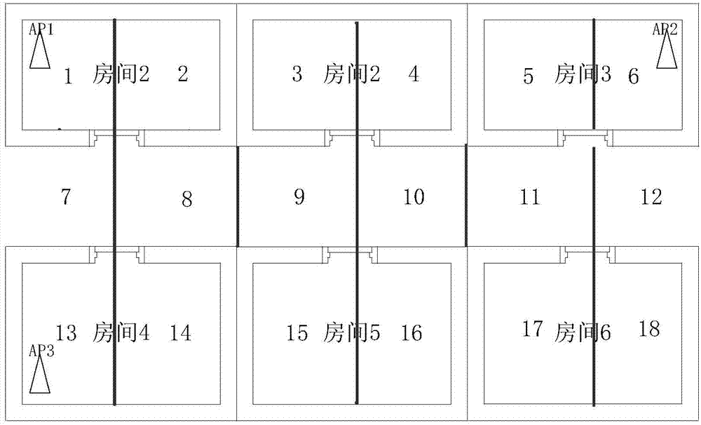 Indoor positioning method and device based on signal intensity probability