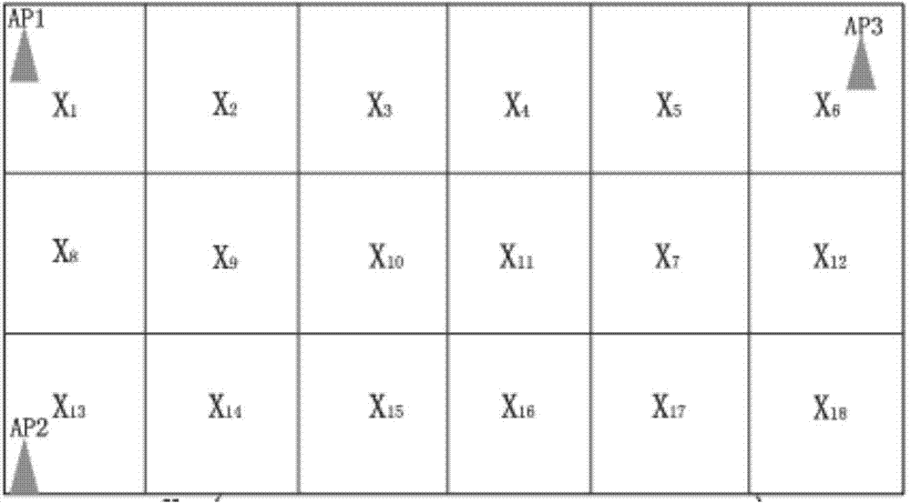 Indoor positioning method and device based on signal intensity probability