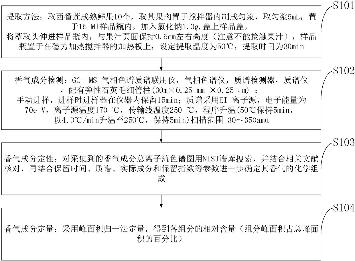 Method for detecting aromatic matter of passionflower