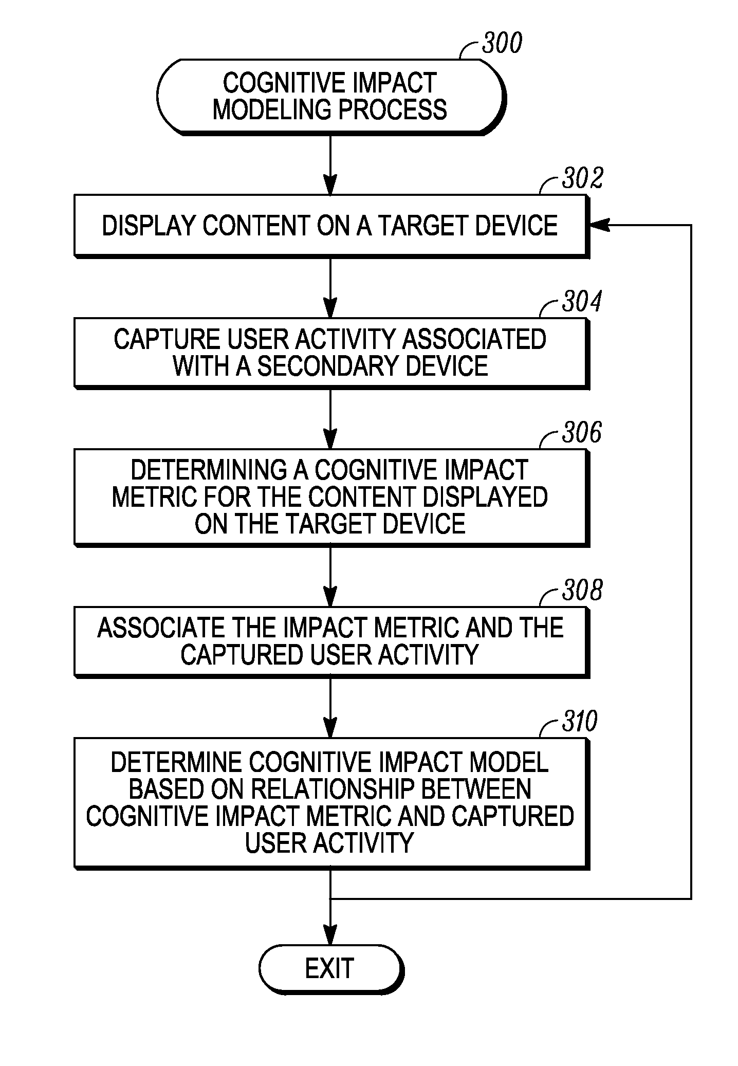 Cognitive-impact modeling for users having divided attention