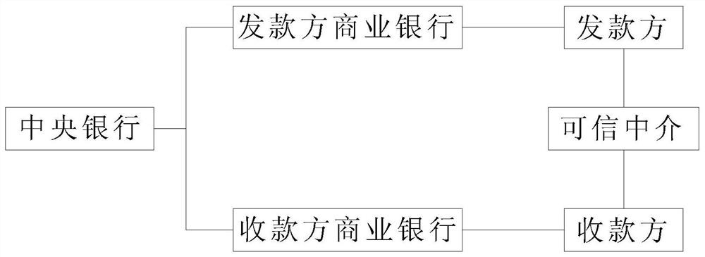 One-time key anonymous double-offline transaction method and system based on digital currency