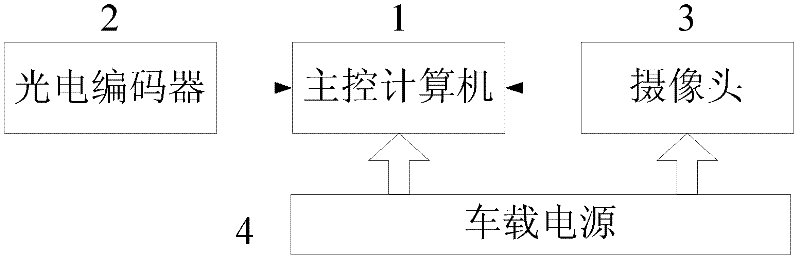 Vehicle-mounted Airport Concrete Pavement Condition Acquisition System and Control Evaluation Method