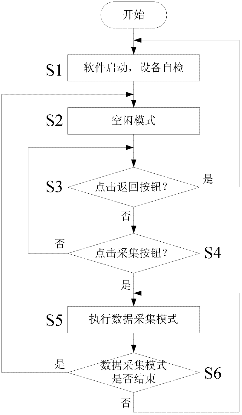 Vehicle-mounted Airport Concrete Pavement Condition Acquisition System and Control Evaluation Method