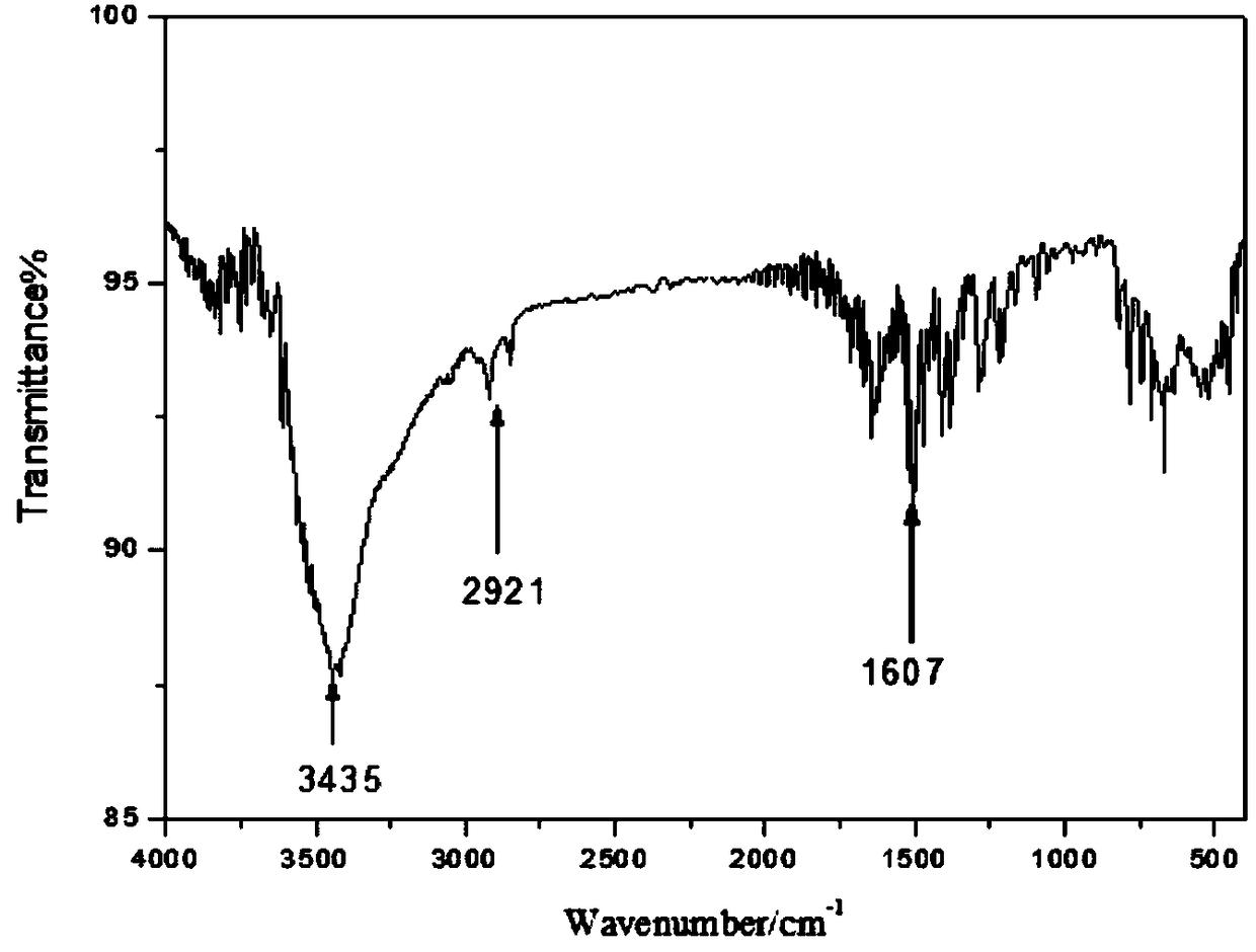 Method of synthesizing 8-hydroxyquinoline