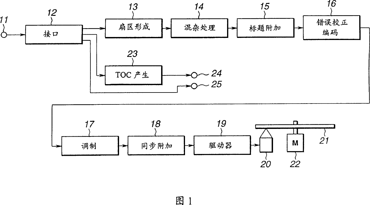 Data transmitting method, data recording apparatus, record medium and data reproducing apparatus