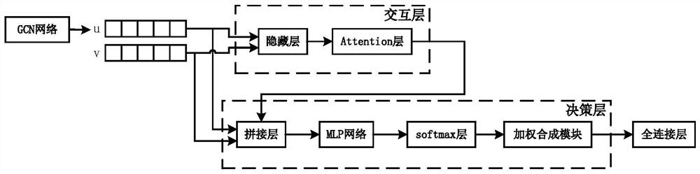 Text stance detection method based on text and user representation learning