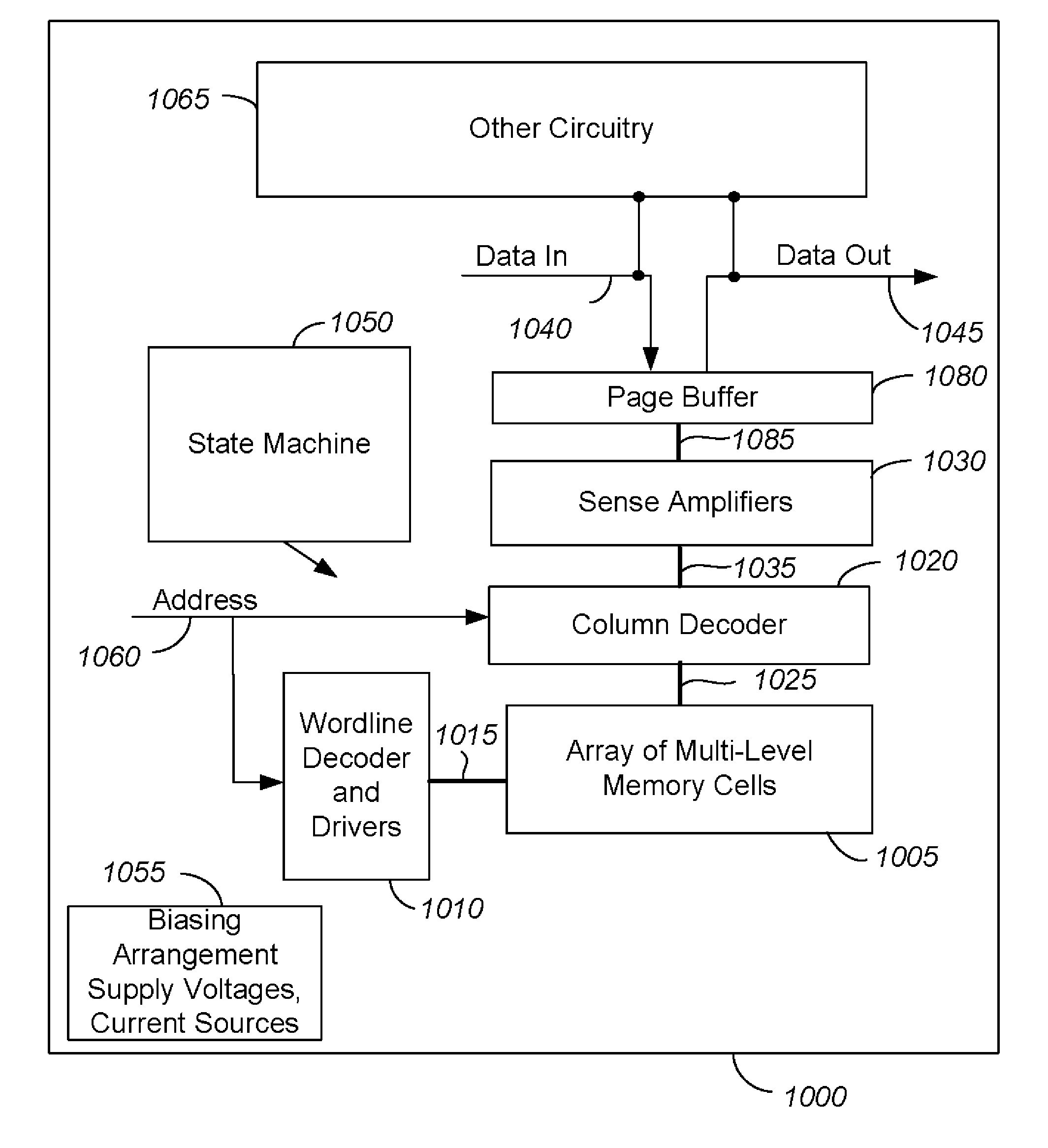 Multi-level memory cell programming methods