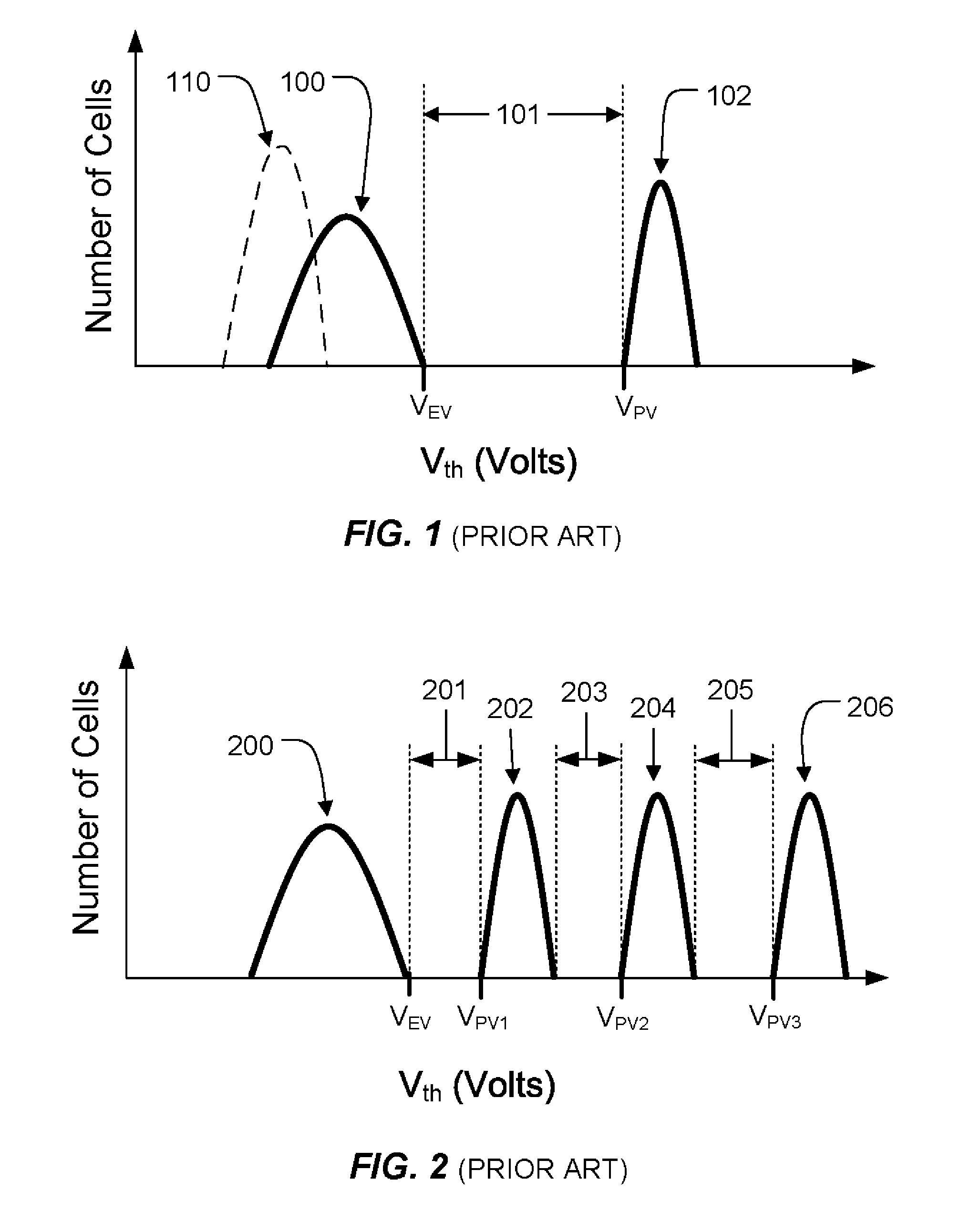 Multi-level memory cell programming methods