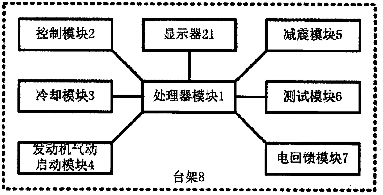 Electric feedback type small engine test bench and test method