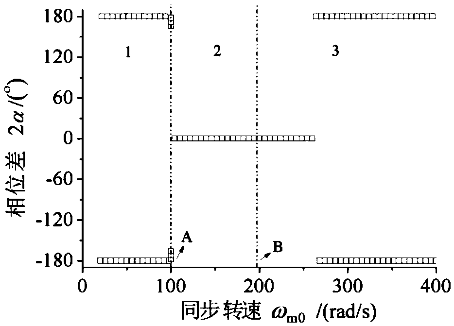 Compact vibration drying/cooling fluidized bed and parameter determination method thereof