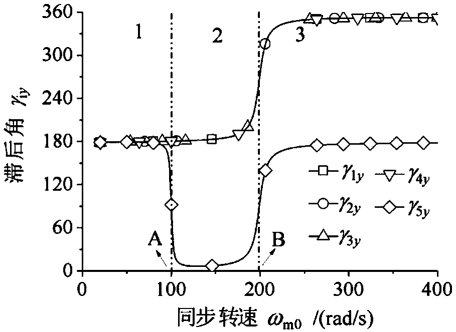 Compact vibration drying/cooling fluidized bed and parameter determination method thereof