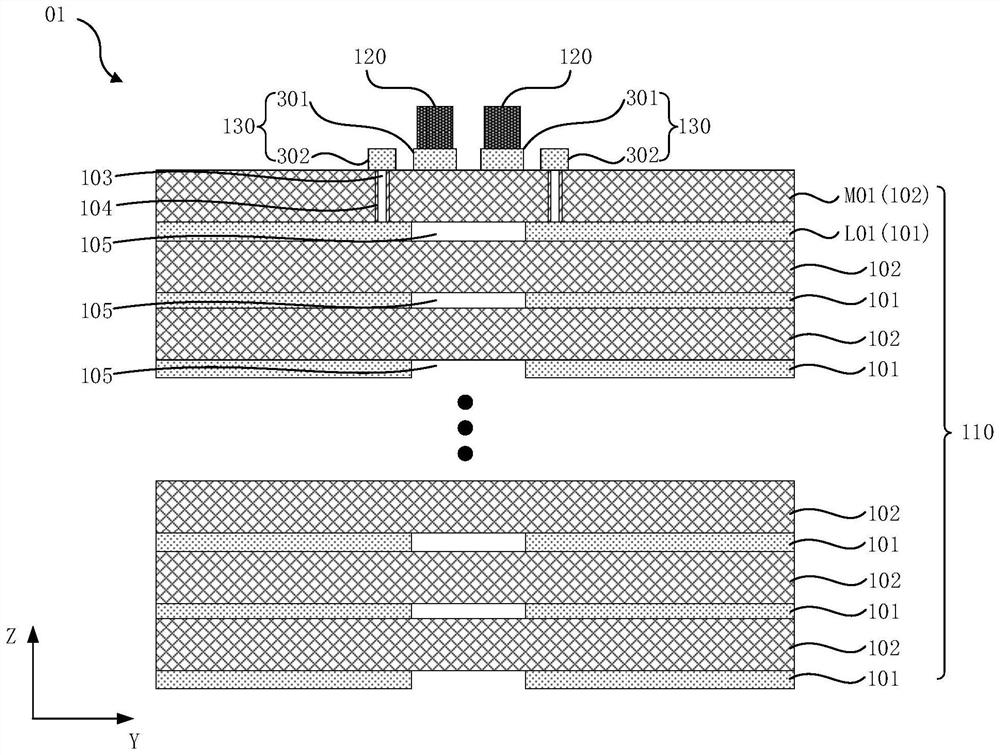 Packaging structure, printed circuit board and electronic equipment