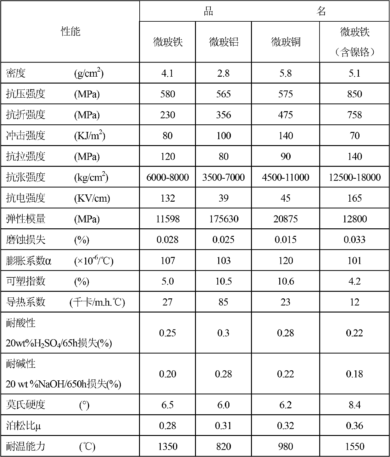 Nepheline glass ceramic and metal powder composite material and preparation method thereof