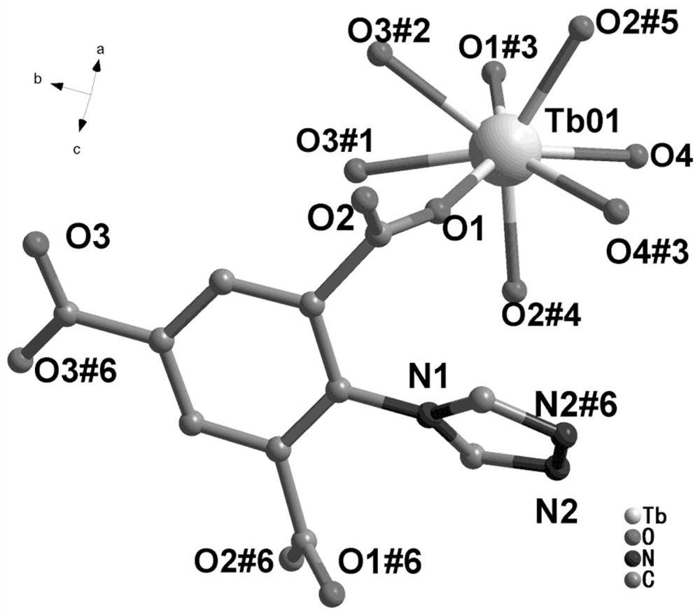 Preparation of terbium-based rare earth crystalline material and its application in fluorescence detection of antibiotics in water