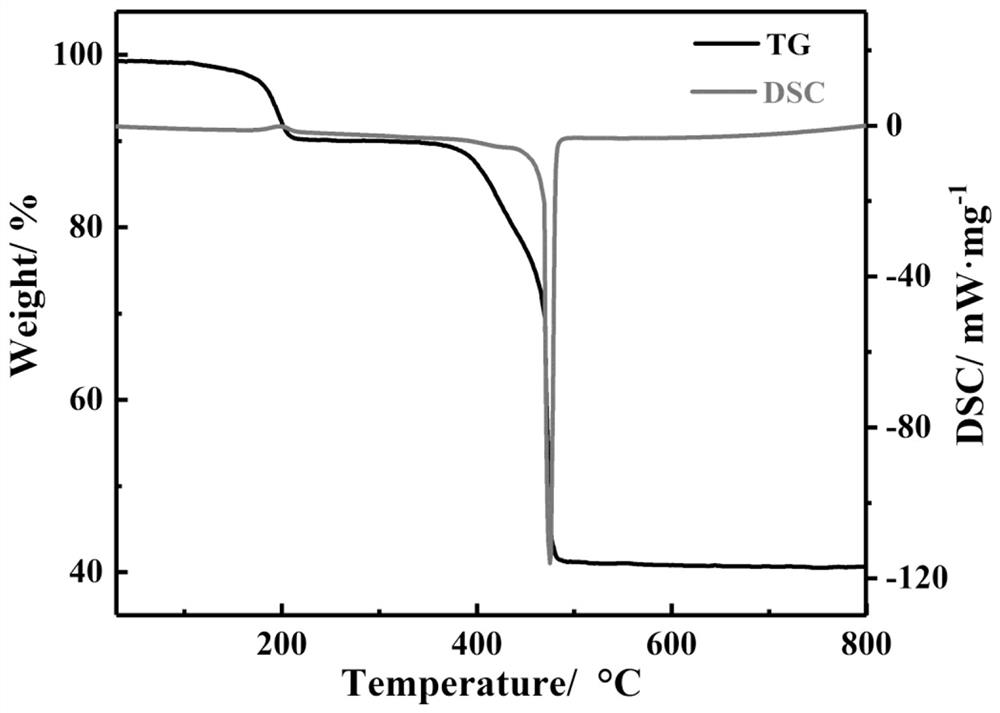 Preparation of terbium-based rare earth crystalline material and its application in fluorescence detection of antibiotics in water