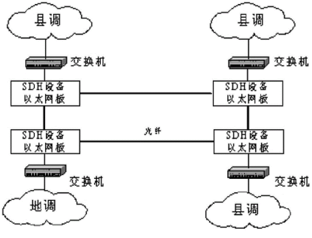 Load balance operation and management method for distributed acquisition systems