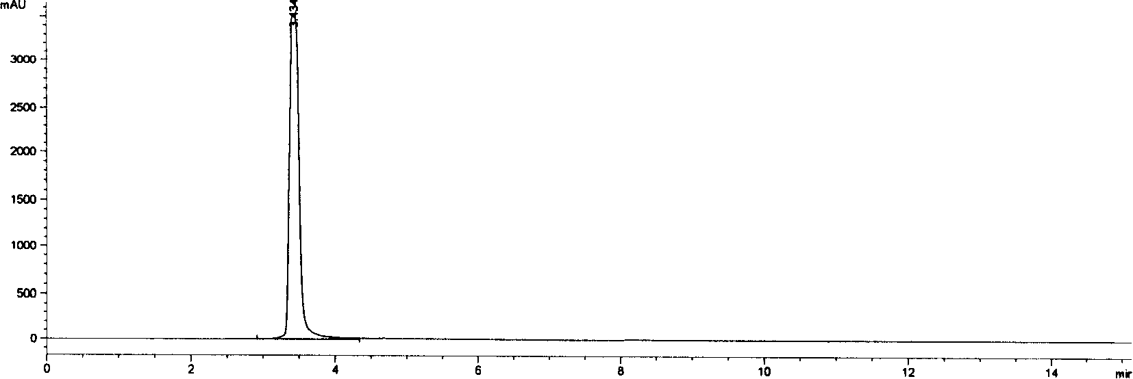 High performance liquid chromatography method for measuring doripenem content