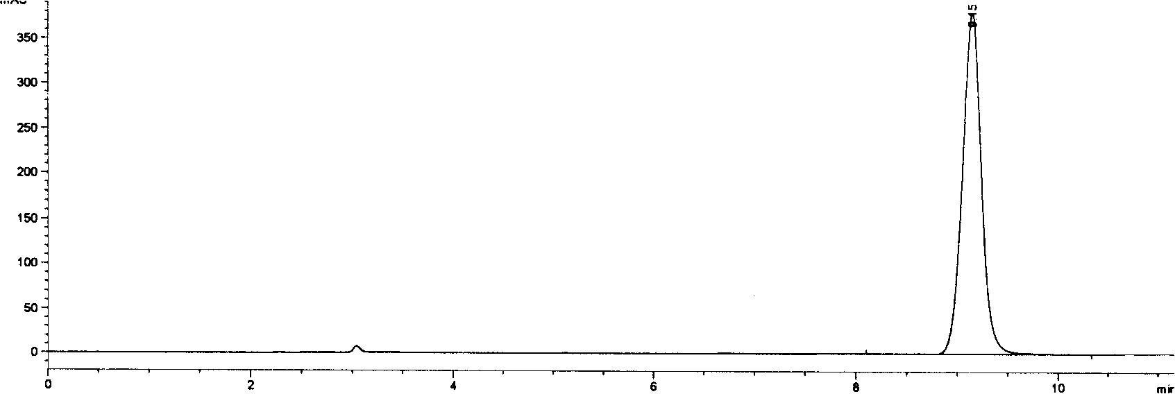 High performance liquid chromatography method for measuring doripenem content