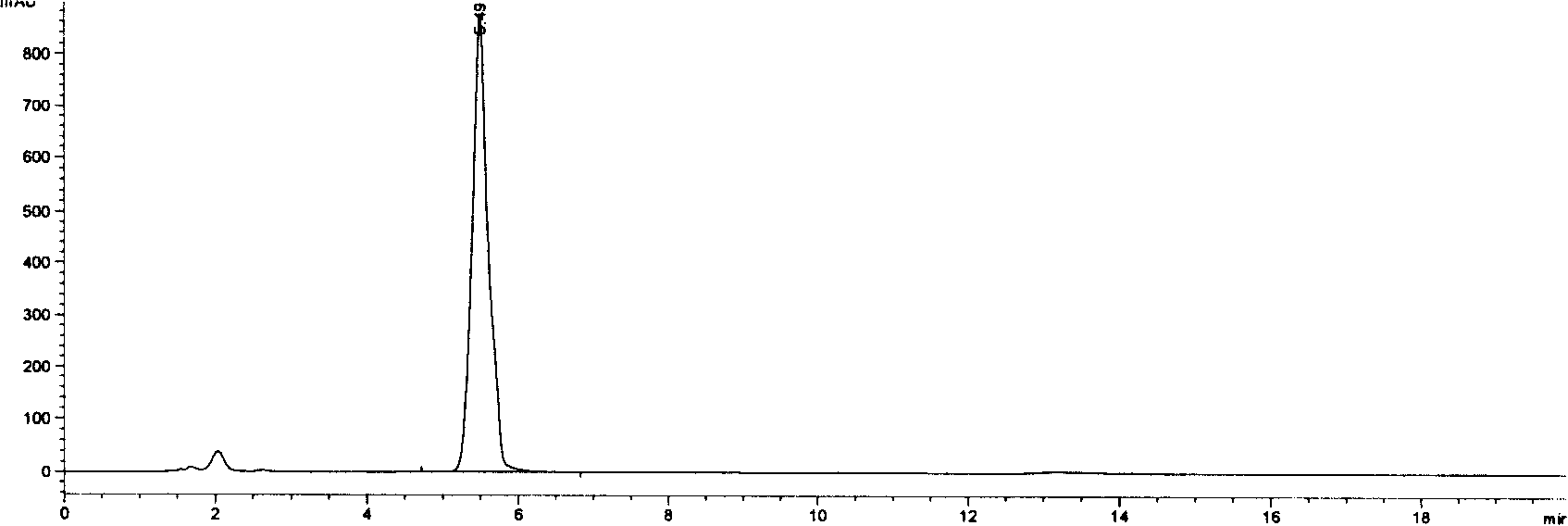 High performance liquid chromatography method for measuring doripenem content