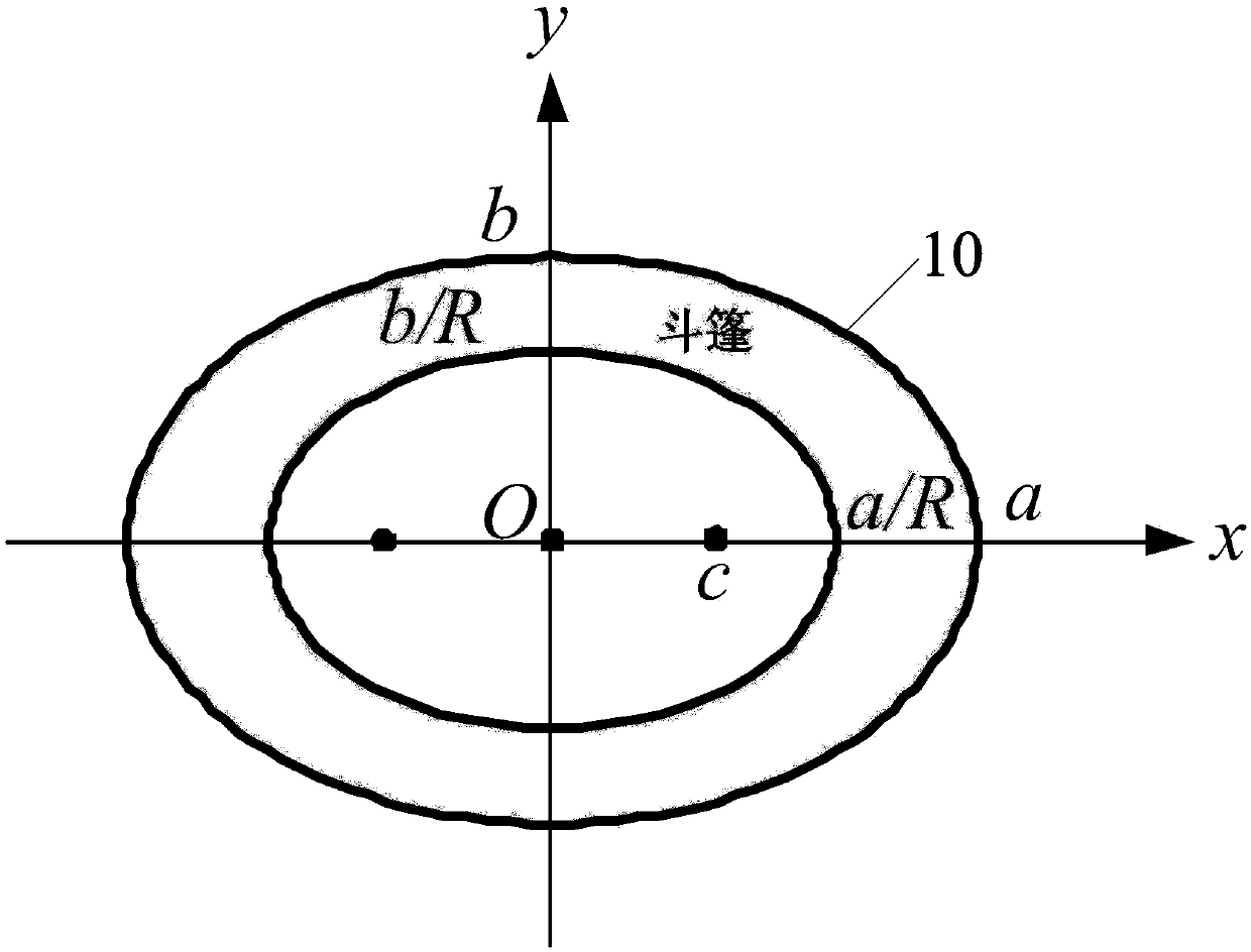 EMP protection invisibility cloak with oval structure