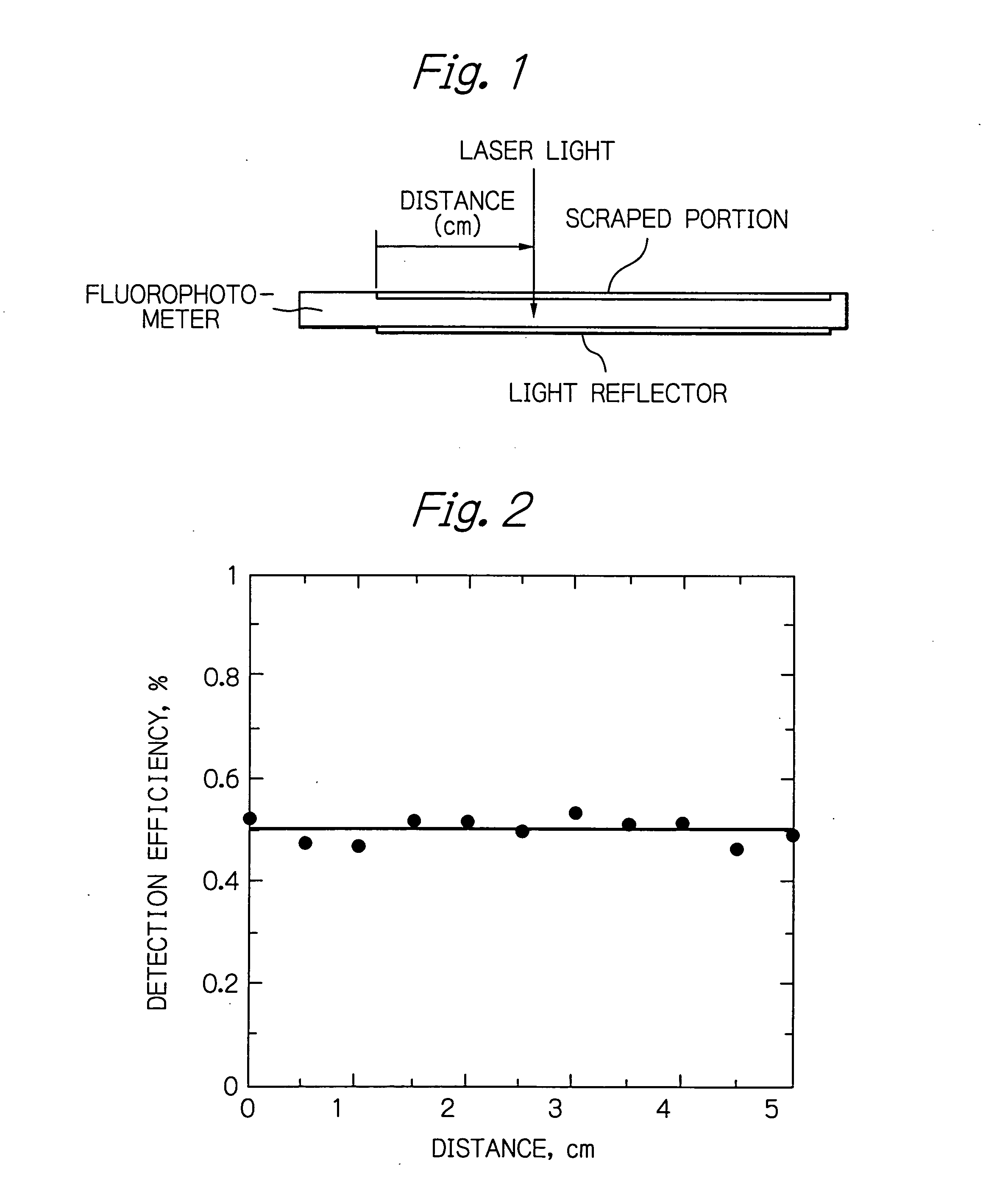 Radiation or neutron detector using fiber optics