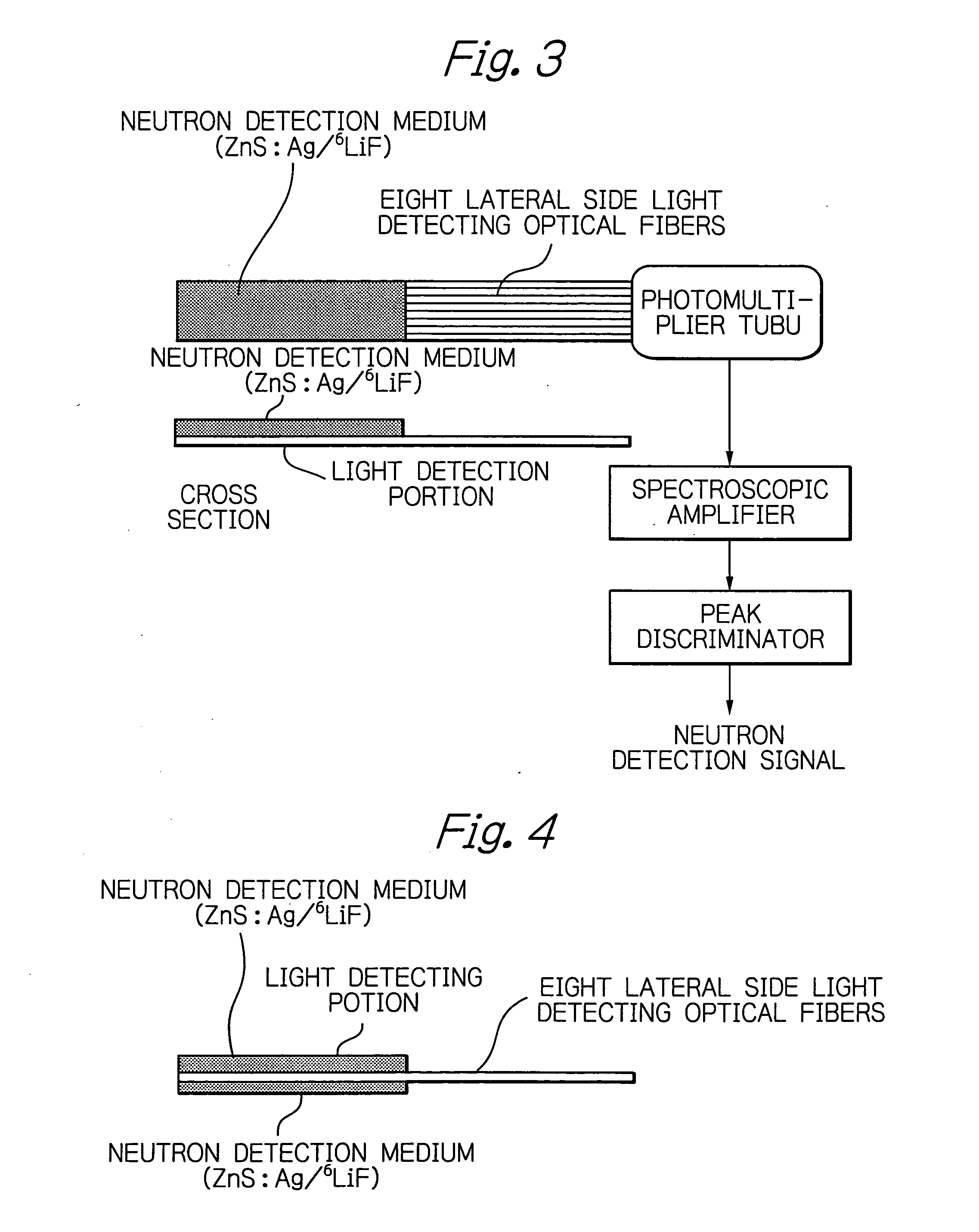 Radiation or neutron detector using fiber optics