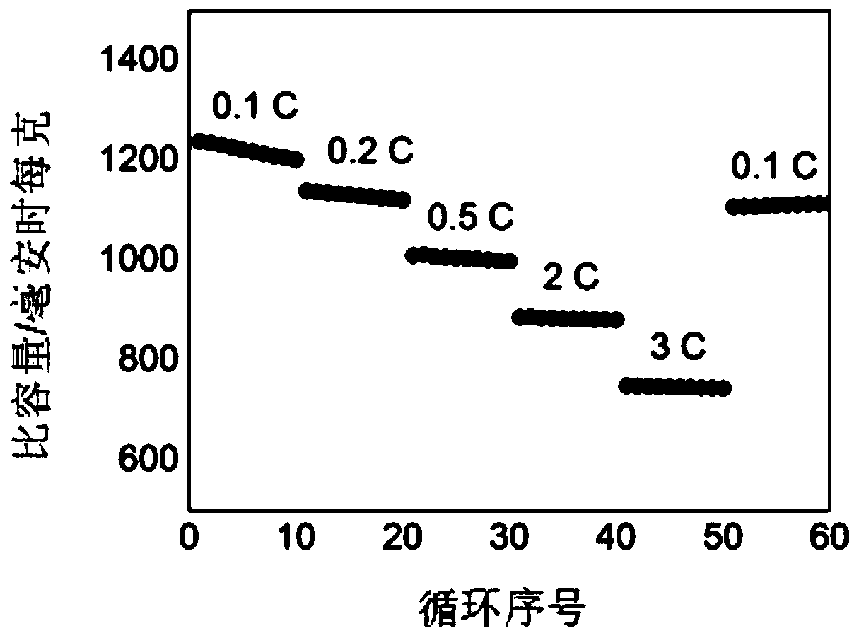 Carrier material for positive electrode of lithium-sulfur battery and preparation method thereof