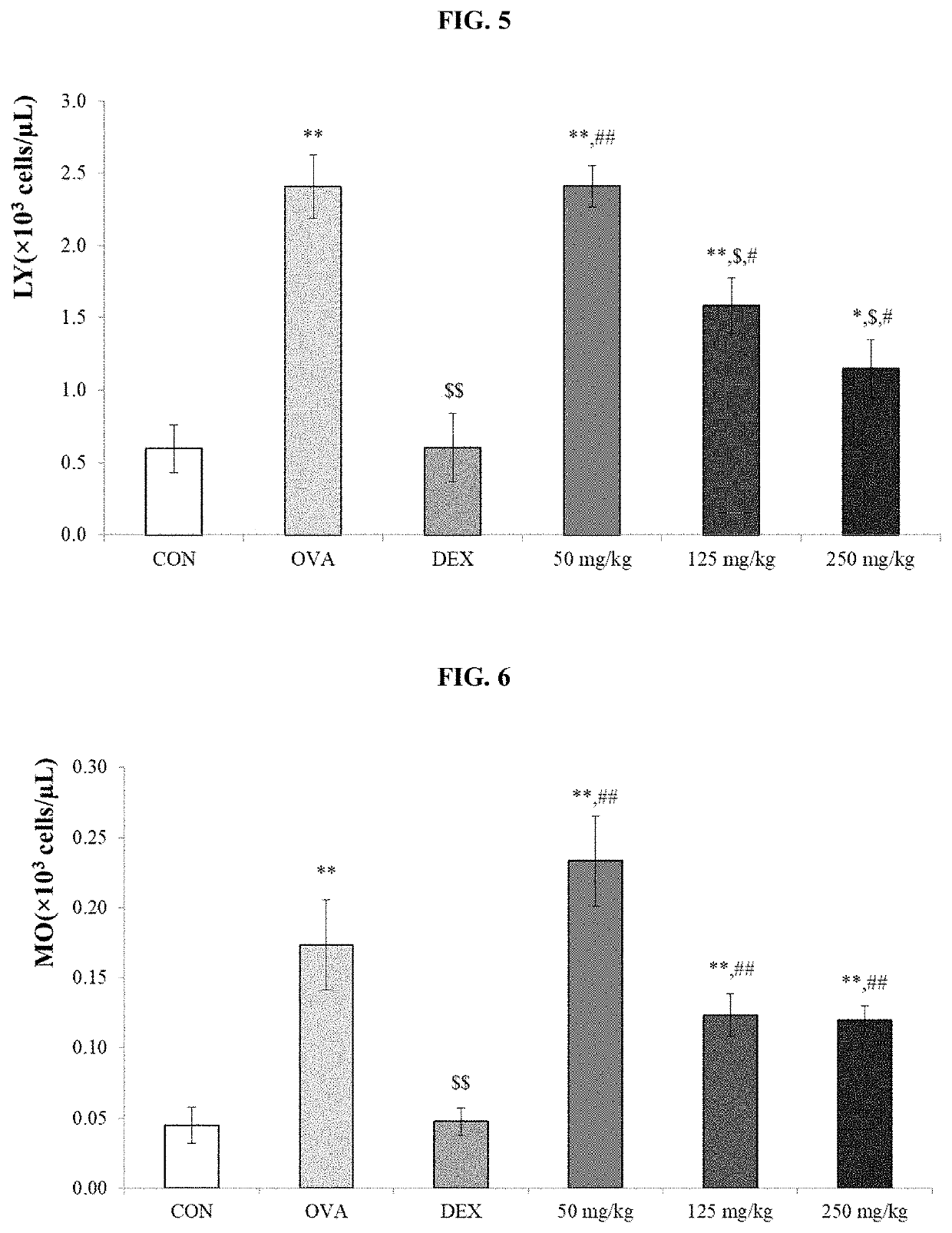 Composition for Preventing or Treating Asthma Comprising Fatty Acid as Active Ingredient