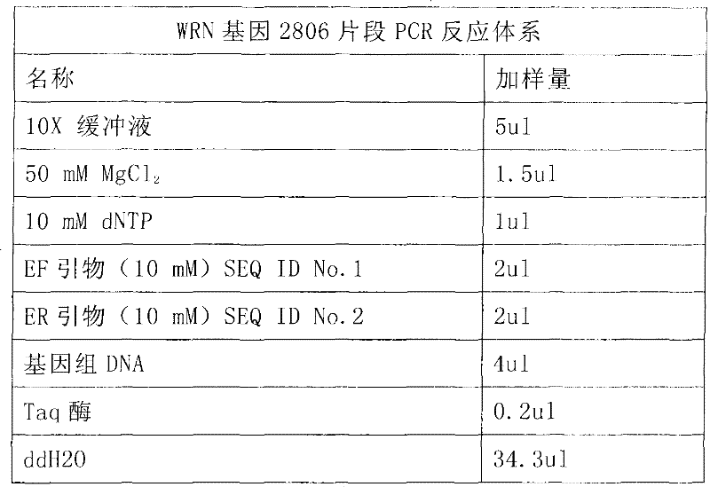 Gene diagnosis reagent kit for detecting adults progeria syndrome