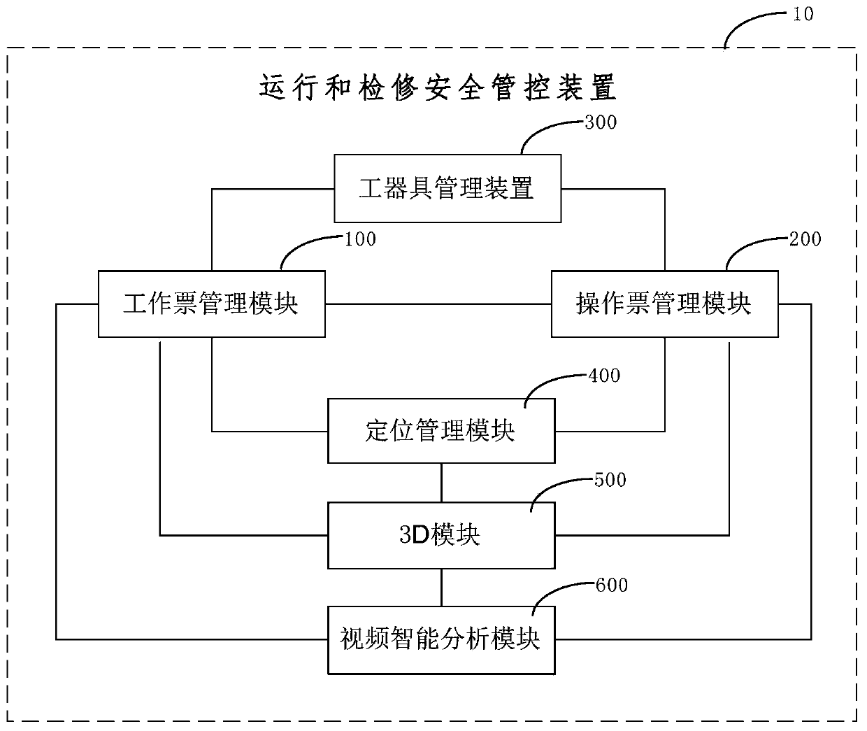 An operation and maintenance safety control device, system and method