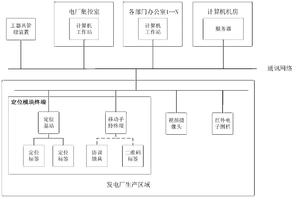 An operation and maintenance safety control device, system and method